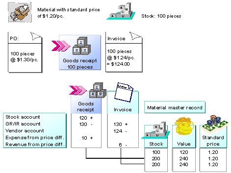 This graphic is explained in the accompanying text