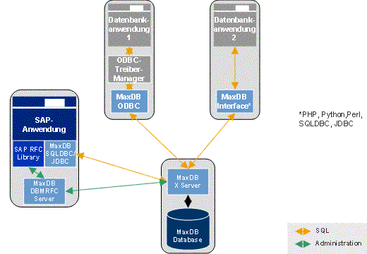 Diese Grafik wird im zugeh&ouml;rigen Text erkl&auml;rt