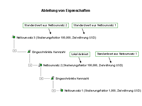 Diese Grafik wird im zugeh&ouml;rigen Text erkl&auml;rt