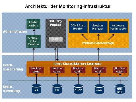 Diese Grafik wird im zugeh&ouml;rigen Text erkl&auml;rt