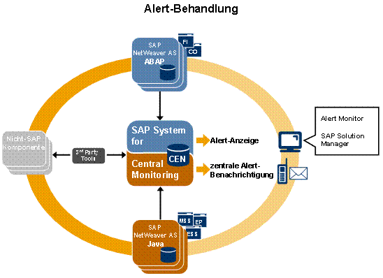 Diese Grafik wird im zugeh&ouml;rigen Text erkl&auml;rt