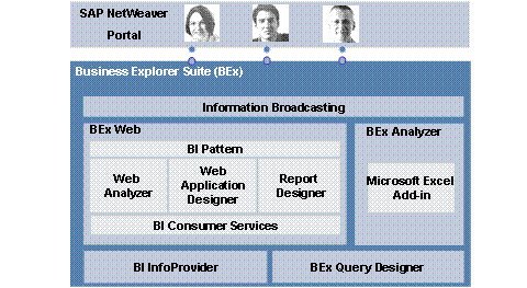 Diese Grafik wird im zugeh&ouml;rigen Text erkl&auml;rt