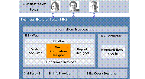 Diese Grafik wird im zugeh&ouml;rigen Text erkl&auml;rt