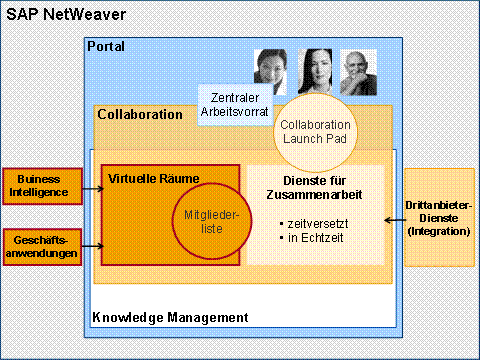 Diese Grafik wird im zugeh&ouml;rigen Text erkl&auml;rt