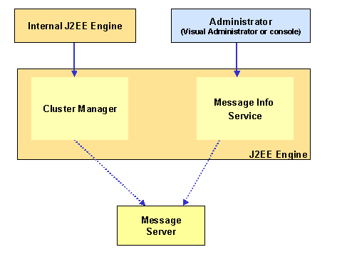 This graphic is explained in the accompanying text