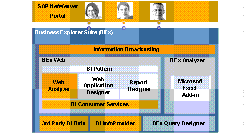 Diese Grafik wird im zugeh&ouml;rigen Text erkl&auml;rt