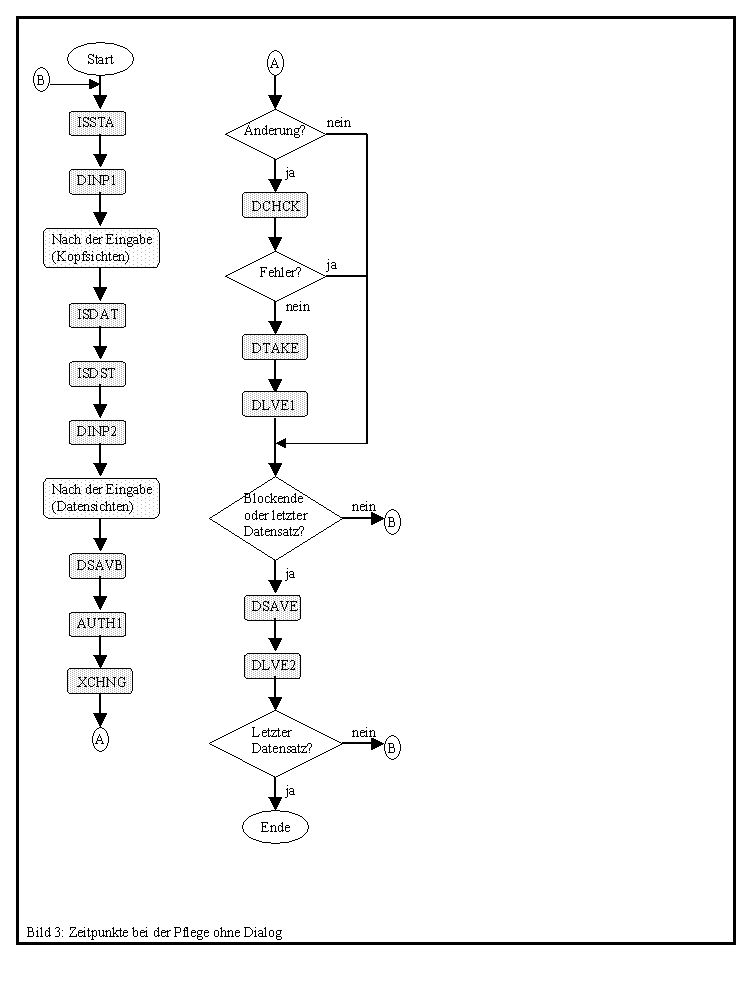 Diese Grafik wird im zugeh&ouml;rigen Text erkl&auml;rt