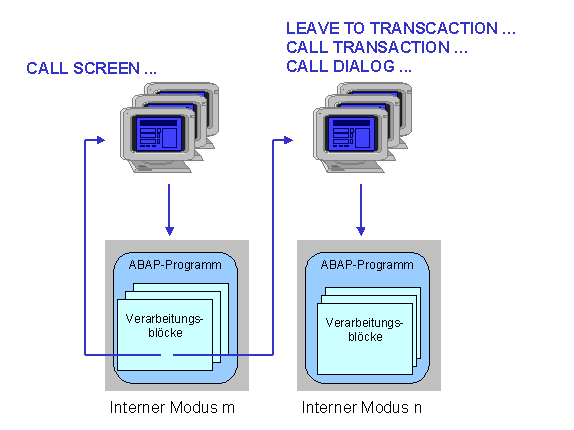 Diese Grafik wird im zugeh&ouml;rigen Text erkl&auml;rt