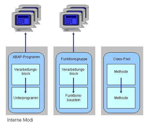 Diese Grafik wird im zugeh&ouml;rigen Text erkl&auml;rt