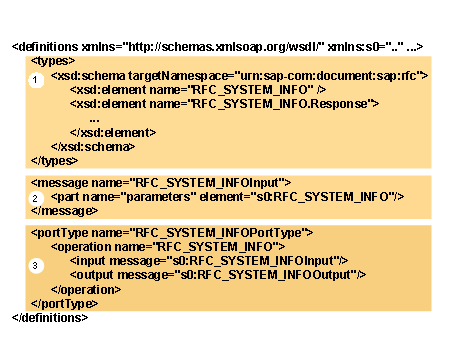 Diese Grafik wird im zugeh&ouml;rigen Text erkl&auml;rt