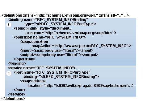 Diese Grafik wird im zugeh&ouml;rigen Text erkl&auml;rt