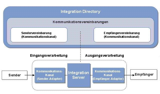 Diese Grafik wird im zugeh&ouml;rigen Text erkl&auml;rt