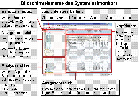 Diese Grafik wird im zugeh&ouml;rigen Text erkl&auml;rt