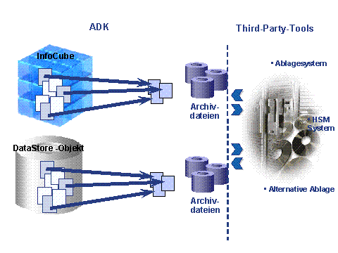 Diese Grafik wird im zugeh&ouml;rigen Text erkl&auml;rt