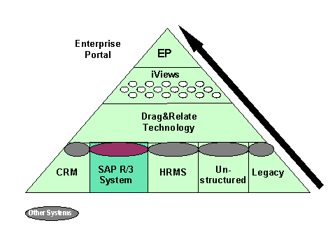 This graphic is explained in the accompanying text