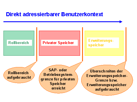 Diese Grafik wird im zugeh&ouml;rigen Text erkl&auml;rt