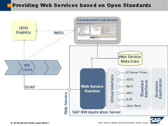 Diese Grafik wird im zugeh&ouml;rigen Text erkl&auml;rt