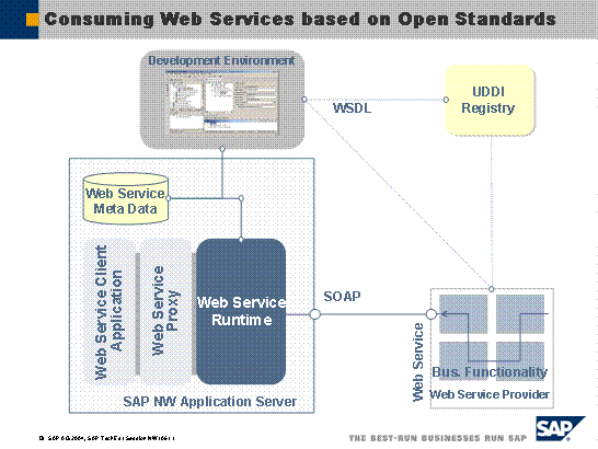 Diese Grafik wird im zugeh&ouml;rigen Text erkl&auml;rt
