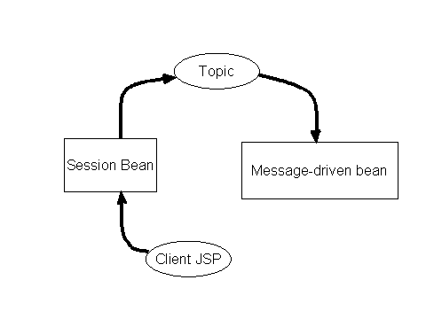 This graphic is explained in the accompanying text