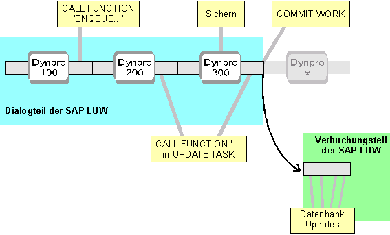 Diese Grafik wird im zugeh&ouml;rigen Text erkl&auml;rt