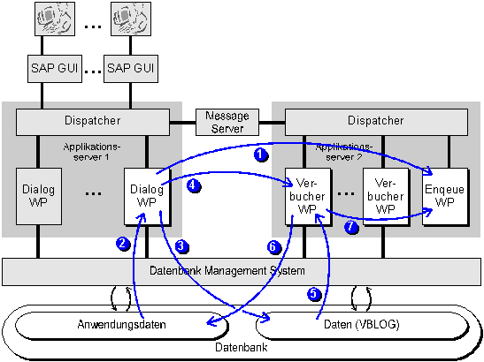 Diese Grafik wird im zugeh&ouml;rigen Text erkl&auml;rt