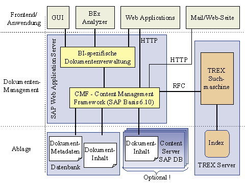 Diese Grafik wird im zugeh&ouml;rigen Text erkl&auml;rt
