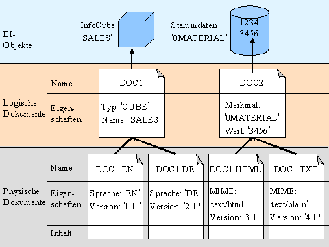 Diese Grafik wird im zugeh&ouml;rigen Text erkl&auml;rt