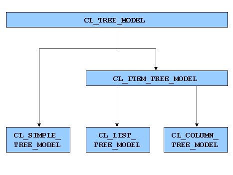 Diese Grafik wird im zugeh&ouml;rigen Text erkl&auml;rt