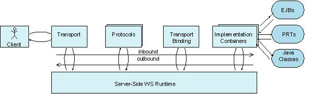 This graphic is explained in the accompanying text