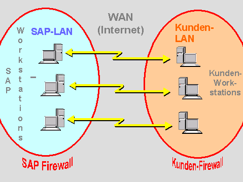 Diese Grafik wird im zugeh&ouml;rigen Text erkl&auml;rt