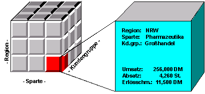 Diese Grafik wird im zugeh&ouml;rigen Text erkl&auml;rt