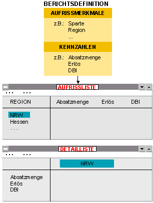 Diese Grafik wird im zugeh&ouml;rigen Text erkl&auml;rt
