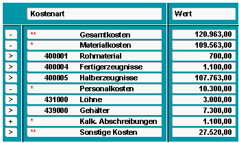 Diese Grafik wird im zugeh&ouml;rigen Text erkl&auml;rt