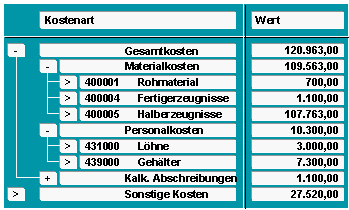 Diese Grafik wird im zugeh&ouml;rigen Text erkl&auml;rt