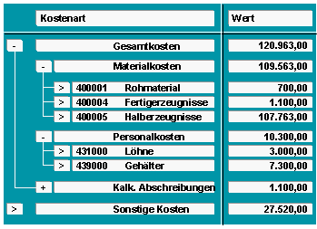 Diese Grafik wird im zugeh&ouml;rigen Text erkl&auml;rt
