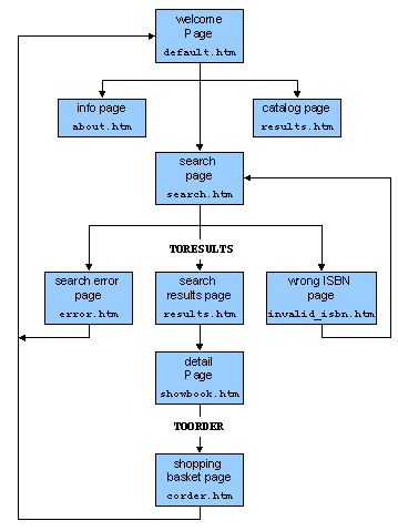 Diese Grafik wird im zugeh&ouml;rigen Text erkl&auml;rt