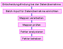 Diese Grafik wird im zugeh&ouml;rigen Text erkl&auml;rt