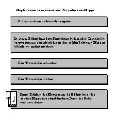 Diese Grafik wird im zugeh&ouml;rigen Text erkl&auml;rt