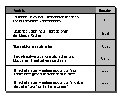 Diese Grafik wird im zugeh&ouml;rigen Text erkl&auml;rt