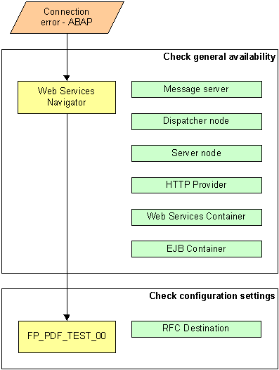 Diese Grafik wird im zugeh&ouml;rigen Text erkl&auml;rt
