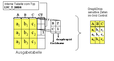 Diese Grafik wird im zugeh&ouml;rigen Text erkl&auml;rt
