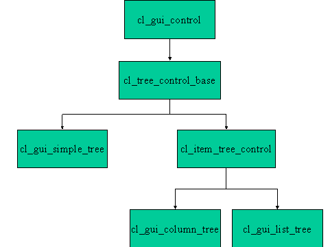 Diese Grafik wird im zugeh&ouml;rigen Text erkl&auml;rt