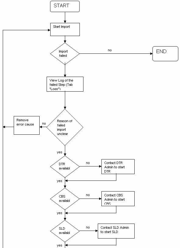 Diese Grafik wird im zugeh&ouml;rigen Text erkl&auml;rt