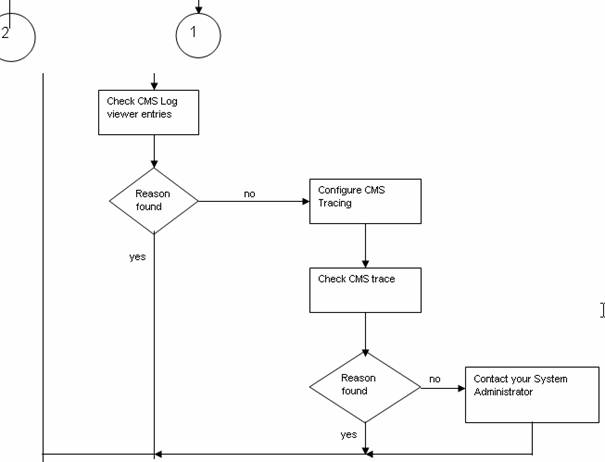 Diese Grafik wird im zugeh&ouml;rigen Text erkl&auml;rt