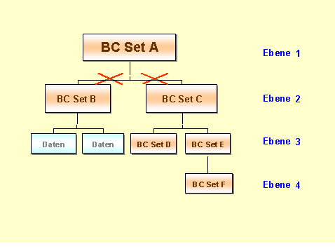 Diese Grafik wird im zugeh&ouml;rigen Text erkl&auml;rt
