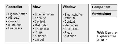 Diese Grafik wird im zugeh&ouml;rigen Text erkl&auml;rt
