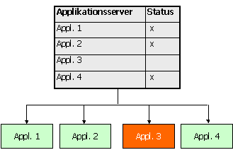 Diese Grafik wird im zugeh&ouml;rigen Text erkl&auml;rt