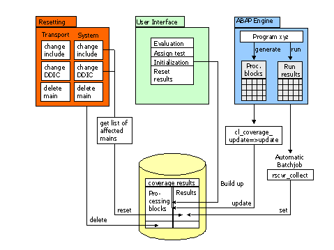 Diese Grafik wird im zugeh&ouml;rigen Text erkl&auml;rt