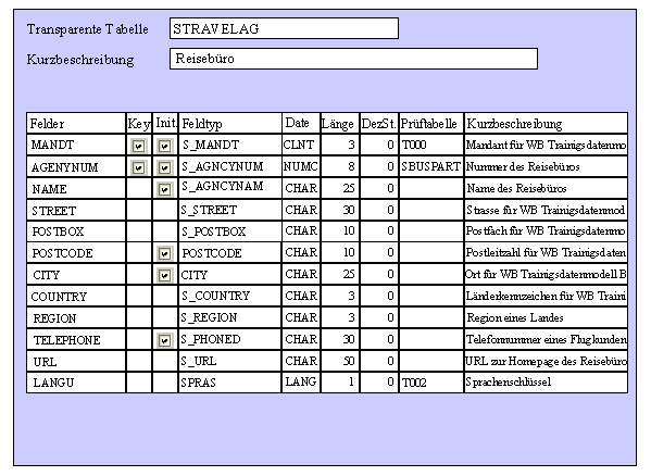 Diese Grafik wird im zugeh&ouml;rigen Text erkl&auml;rt