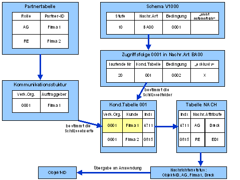Diese Grafik wird im zugeh&ouml;rigen Text erkl&auml;rt